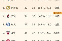 关于NBA常规赛倒计时，亚特兰大集结日复出首秀，细节引发关注，引发热议，细节决定成败的信息