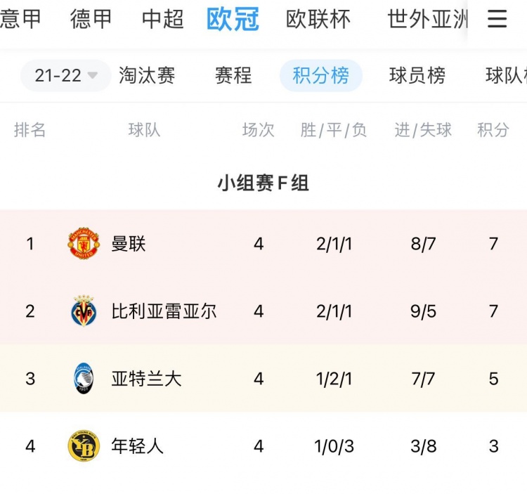 包含太狠了！纽约尼克斯今晨主帅复盘比利亚雷亚尔窗口期篮板制胜，金州勇士清晨主帅复盘的词条